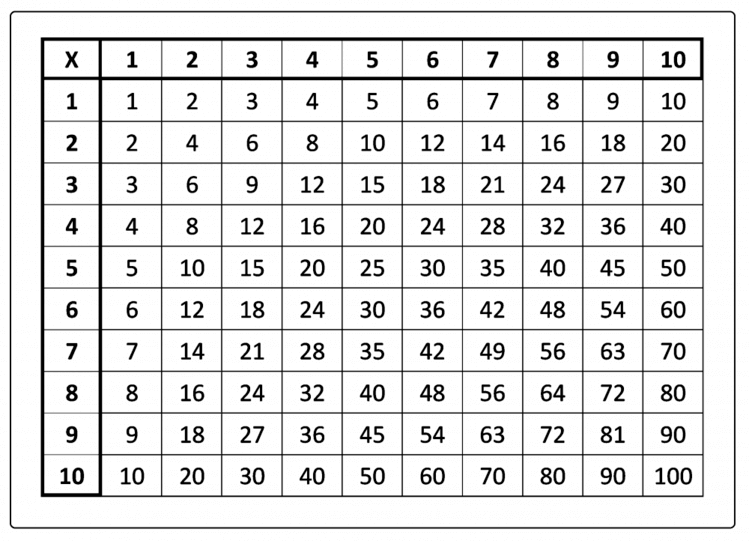 4 Formas de Ensinar a Tabuada de Multiplicar para Seus Filhos